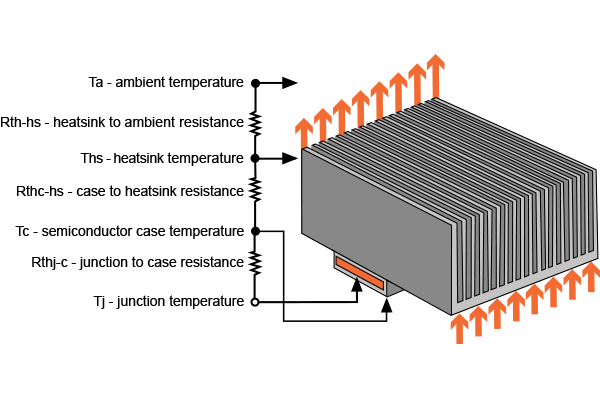 Heatsink Diagram Revise